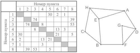 Иллюстрация к заданию