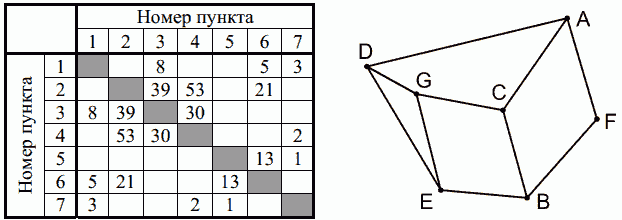 Иллюстрация к заданию