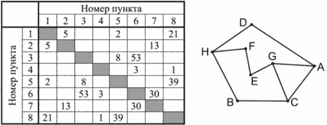 Иллюстрация к заданию